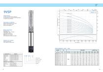 Deep Well Submersible Pump Catalog-37