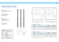 Deep Well Submersible Pump Catalog-4