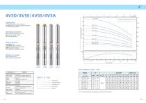 Deep Well Submersible Pump Catalog-8