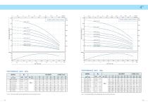 Deep Well Submersible Pump Catalog-9