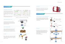 Lifting Industry (Gantry Crane) Catalog-6