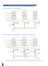 SD650-electro-hydraulic-control-servo-drive-6