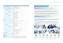 SD810 Series General Multi-Drive Servo System Catalog-6