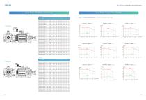 SD860 General Multi-drive Servo System Catalog-10