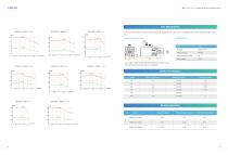 SD860 General Multi-drive Servo System Catalog-11