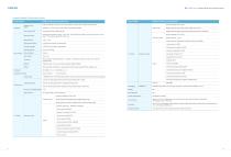 SD860 General Multi-drive Servo System Catalog-8