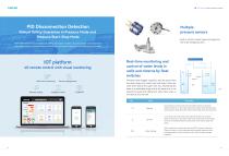 SI32 Series Solar Pumping Inverter Catalog-3