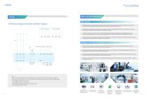 SS70 Series Intelligent Soft Starter Catalog-5