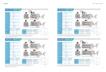 V9E General Servo Motor Catalog-10