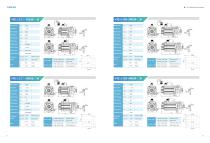 V9E General Servo Motor Catalog-11