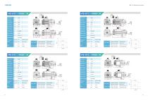 V9E General Servo Motor Catalog-13