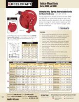 Reelcraft Catalog -12