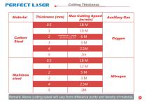 Fiber Laser Cutting Machine PE-F3013 PE-F3015 - 7