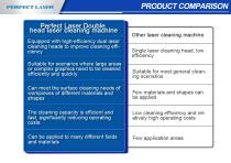 Perfect Laser - 1000W 1500W 2000W 3000W Handheld Double-head Fiber Laser Cleaning Machine PE-1000Z-12