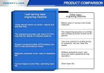 Perfect Laser - 10W Small Portable Automatic Laser Engraving Machine  PEDK-30 for Leaves-15