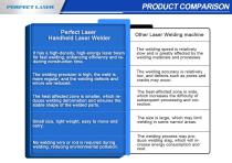 Perfect Laser - 1200W Small Desktop Hand-held Pulse Metal Laser Welding Machine PE-W1201-9