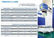 Perfect Laser - Colorful Marking Fiber Laser Marking Machine PEDB-400C - 11