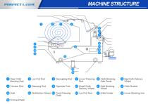 Perfect Laser - Fully Automatic Industrial Cloth Fabric Spreading Machine-PE-B1202-7