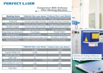 Perfect Laser-Portable Fiber Laser Marking Machine PEDB-400B - 9