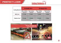 Perfect Laser - YAG Metal Laser Cutting Machine - 13