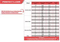 Perfect Laser - YAG Metal Sheet Laser Cutting Machine PE-M500-6262/PE-M700-6262 - 14