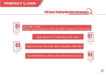 Perfect Laser - YAG Metal Sheet Laser Cutting Machine PE-M500-6262/PE-M700-6262 - 2