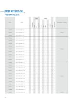 650/1250/1350 SERIES - PID TEMPERATURE CONTROLLERS - 12