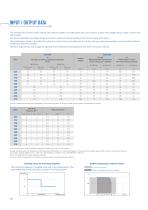 ADP200, INVERTER FAMILY - HYBRID INJECTION MOLDING MACHINES SOLUTION - 10