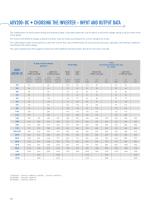 ADV200 AC DRIVE FAMILY REGENERATIVE & DC POWER SUPPLY UNITS - 10