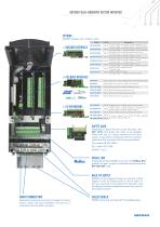 ADV200 AC DRIVE FAMILY REGENERATIVE & DC POWER SUPPLY UNITS - 7