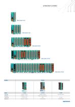 AUTOMATION PLATFORMS - 13