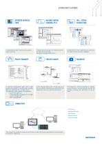 AUTOMATION PLATFORMS - 9