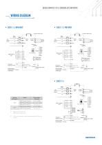 BDI50 - COMPACT V/f & SENSORLESS INVERTER - 7