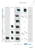 INDICATORS, ALARM UNITS - 5