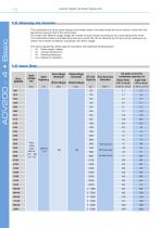 INVERTER SYSTEM & POWER SUPPLY UNIT - 18