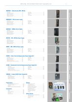 INVERTER SYSTEM & POWER SUPPLY UNIT - 7