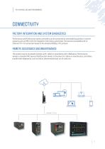 PID CONTROLLERS AND PROGRAMMERS-13