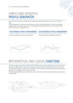 PID CONTROLLERS AND PROGRAMMERS-9
