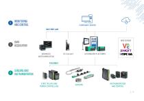 PLASTICS MACHINERY INDUSTRY 4.0, SAFETY & GREEN SOLUTIONS-7