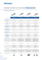 POSITION TRANSDUCERS-12
