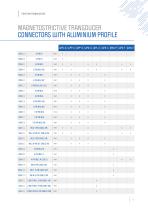 POSITION TRANSDUCERS-15