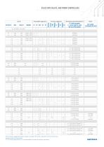 POWER CONTROL WITH OVERCURRENT FAULT PROTECTION - 13