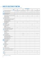 POWER CONTROL WITH OVERCURRENT FAULT PROTECTION - 8