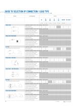 POWER CONTROL SOLID STATE RELAYS, AND POWER CONTROLLERS - 12