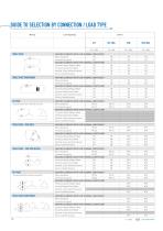 POWER CONTROL SOLID STATE RELAYS, AND POWER CONTROLLERS - 14