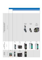 POWER CONTROL SOLID STATE RELAYS, AND POWER CONTROLLERS - 6