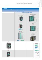 POWER CONTROL SOLID STATE RELAYS, AND POWER CONTROLLERS - 7