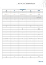 POWER CONTROL SOLID STATE RELAYS, AND POWER CONTROLLERS - 9