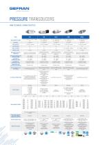 PRESSURE TRANSDUCERS AND TRANSMITTERS-10