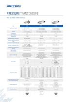 PRESSURE TRANSDUCERS AND TRANSMITTERS-12